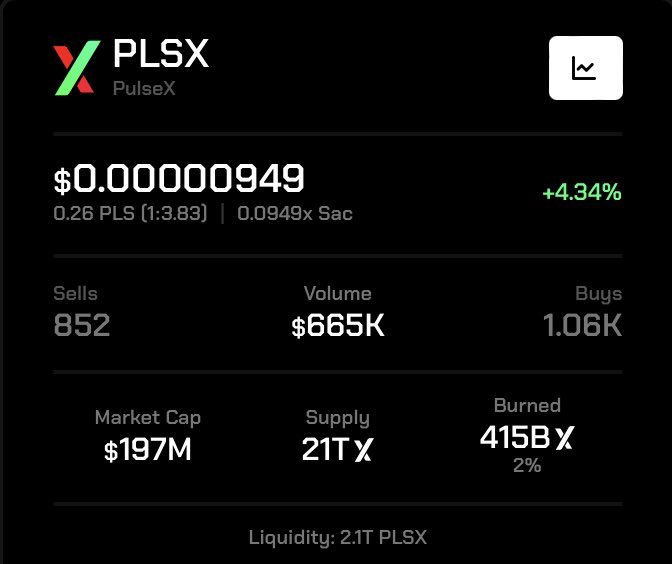 KatieePCrypto's tweet photo. JUST IN: After 4 months, 2% of the $PLSX circulating supply has been burned forever 🔥

How much of the supply do you think will be burned by 2025? 🤔 https://t.co/N6buev9FwZ