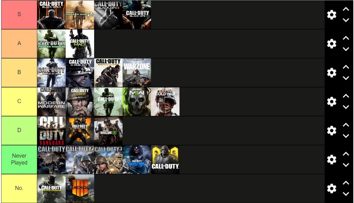 cizzorz's tweet photo. The only CORRECT Call of Duty Tier List https://t.co/fFDuEKMRzY