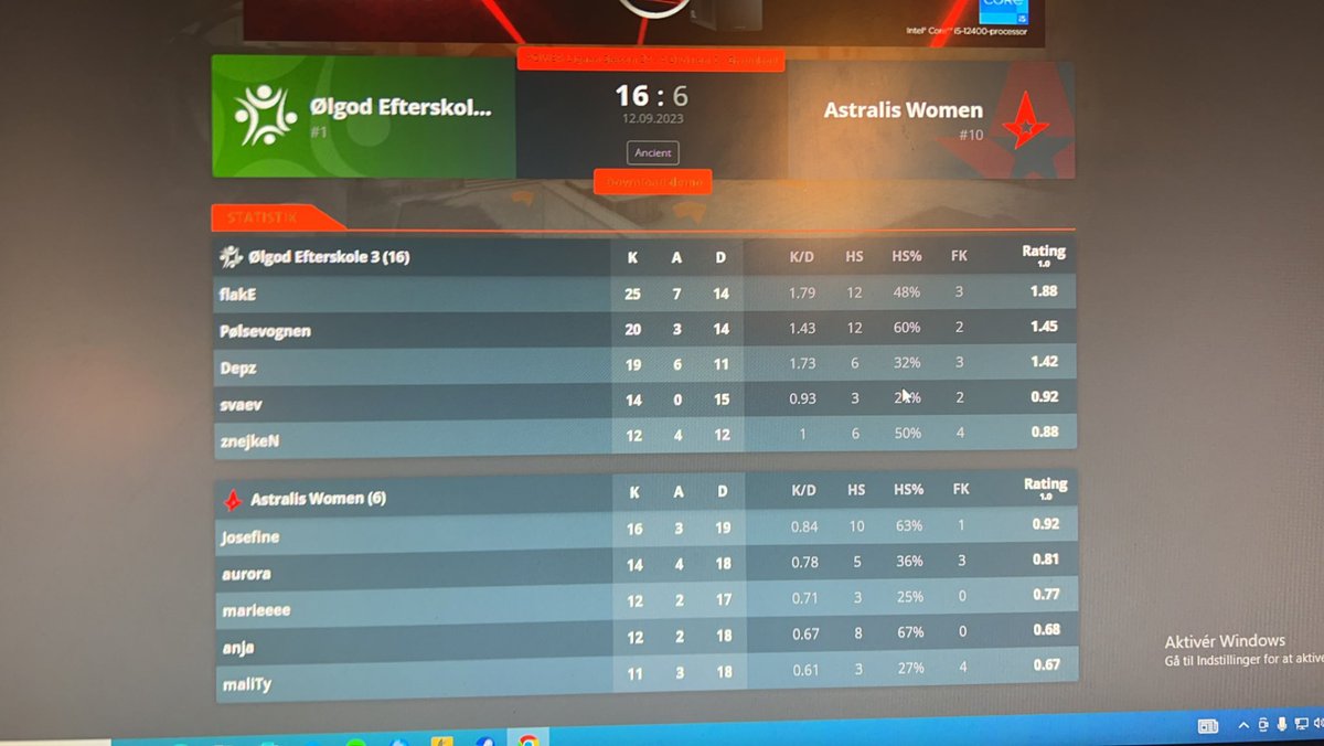 6 point i lommen <a href="/olgodefterskole/">Ølgod Efterskole</a> 

<a href="/Sorby_Esport/">SØRBY ESPORT</a> immortals 16:11

<a href="/AstralisCS/">Astralis Counter-Strike</a> Female 16:6
Gg wp