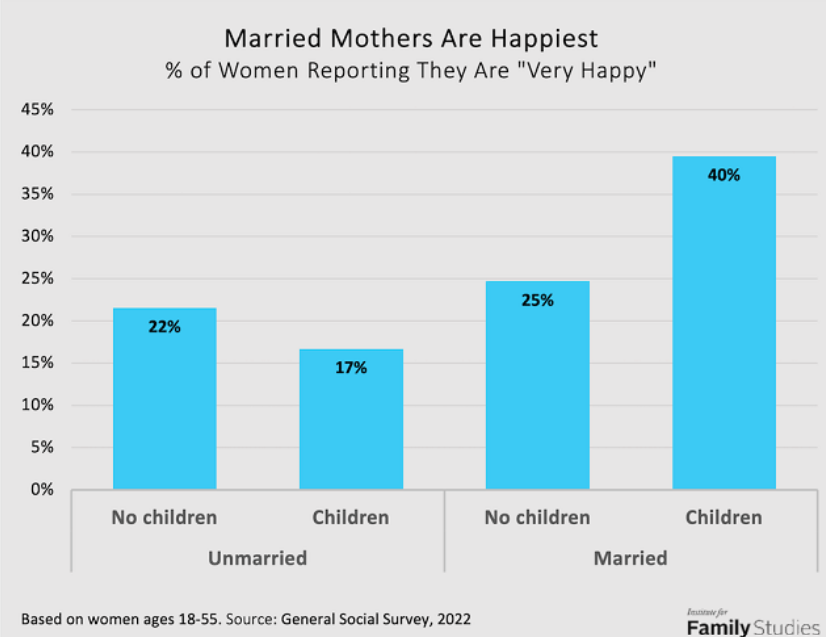 Wendy Wang, Ph.D. tweet media