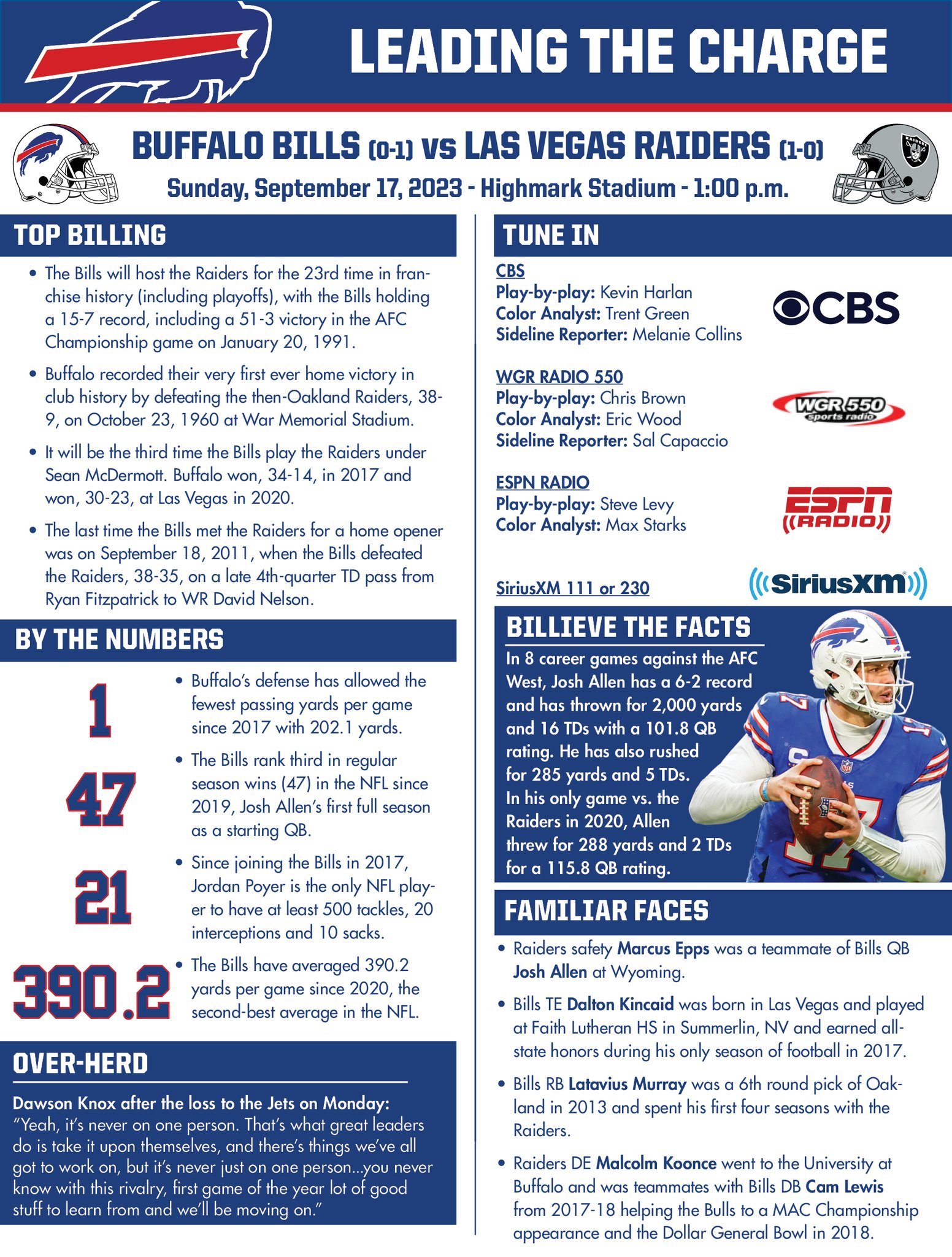Buffalo Bills PR on X: 'Week 2 - Bills vs. Raiders: 