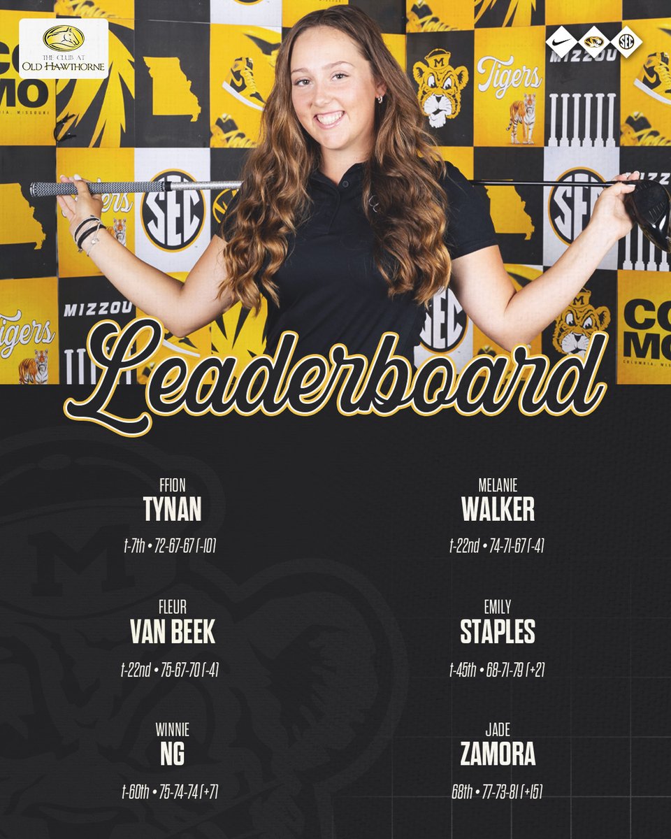 MUWomensGolf's tweet image. What a season debut!!  👀 #MIZ 🐯
▪️ 2nd best team score in MU History
▪️ Three top-25 finishers
▪️ @fifigolf cards 4th best score in MU History
▪️ @FleurvanBeekNL w/ 3rd best freshman score

📰 bit.ly/44QfHyh