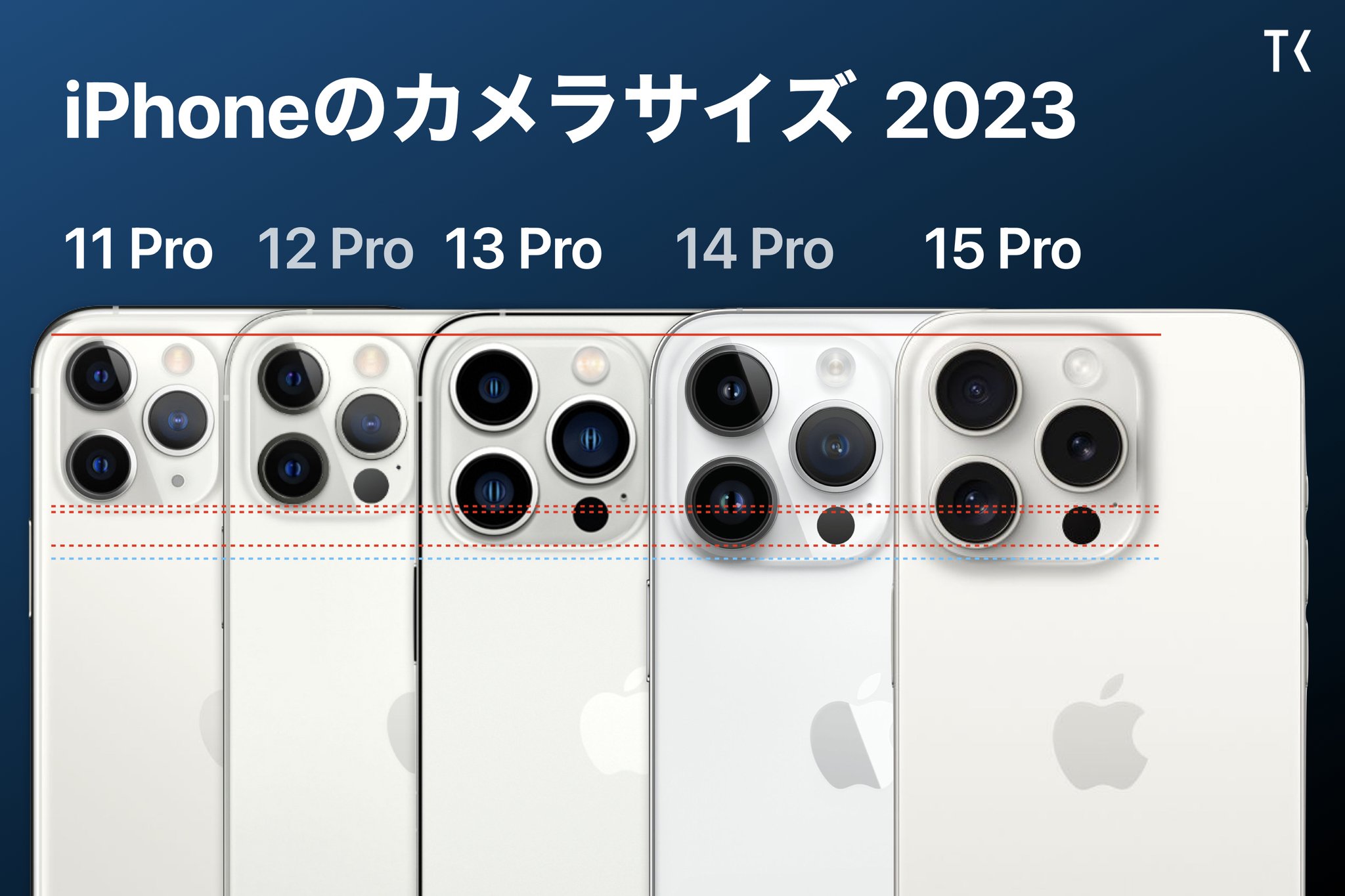 iphone カメラ 比較