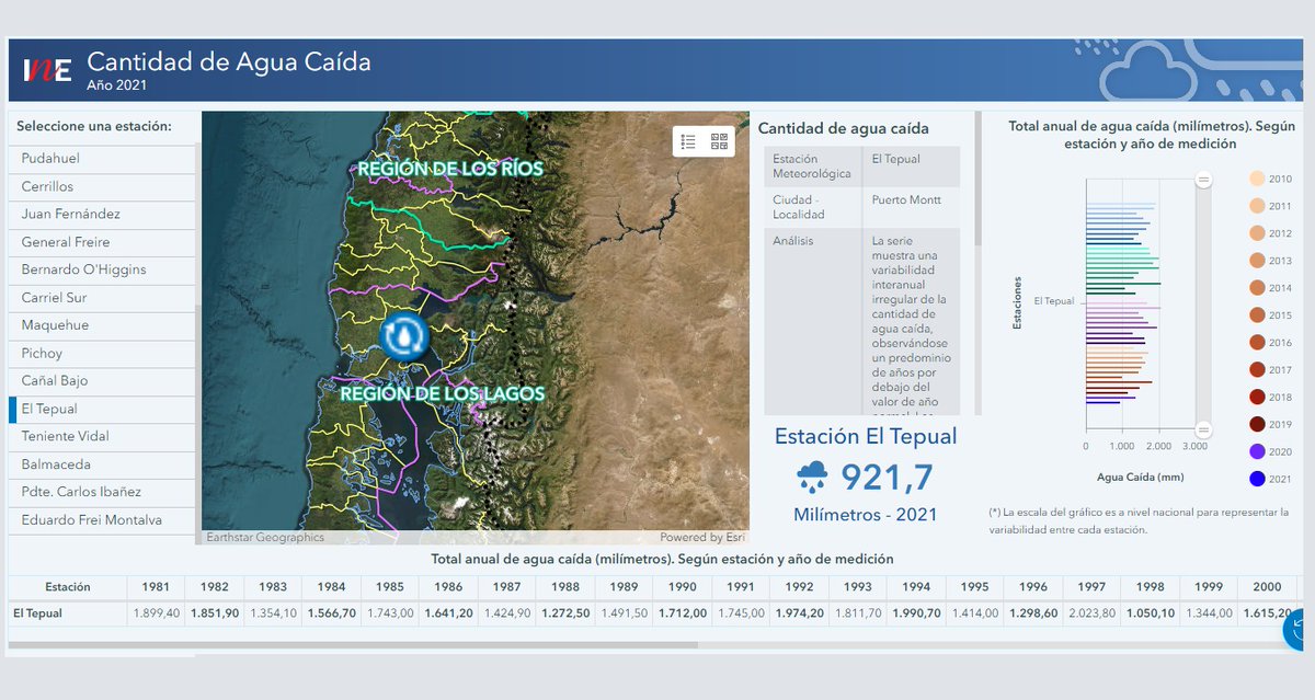 📢¡Tenemos un nuevo producto! Si te interesan los temas medioambientales, te invitamos a conocer nuestra plataforma de visualización espacial de las Variables Básicas Ambientales.

En ella podrás consultar #estadísticas, en un contexto geográfico y con #gráficos y relatos, sobre
