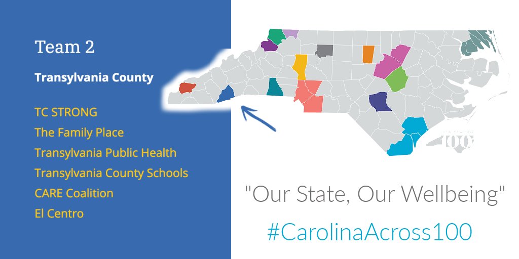 Team 2 joins the "Our State, Our Wellbeing" program from Transylvania County! Read about the many partners in their community collaboration: bit.ly/3OFgEDu #CarolinaAcross100 #SuicidePreventionMonth #mentalhealth #nc