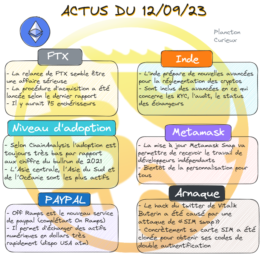 PlanctonCurieux's tweet photo. Bonsoir bonsoir!  
Les news du jours sur 1 page c'est ici✅
Le marché corrige tranquillement sa baisse, un FUD suite au potentiel dump de tokens possédés par FTX à priori ? https://t.co/F3xotFvi7s