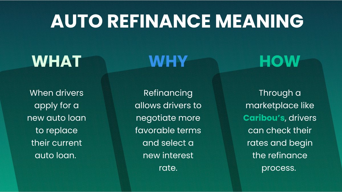 So much of life is overly complicated. When it comes to managing your finances, the simpler the better. At Caribou, we make sure your auto refi is fast and easy. Get started today at caribou.com/refinance

#savings #carpayment #refi