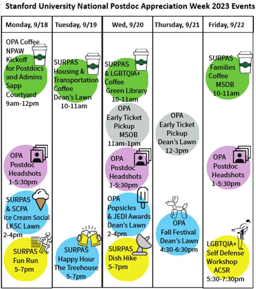 This year's National Postdoc Appreciation Week (#NPAW2023) is quickly approaching! @StanfordOPA, @stanfordSURPAS, and several postdoc affinity groups have coordinated to host a variety of #NPAW2023 events! Check out the calendar & register online today: postdocs.stanford.edu/NPAW