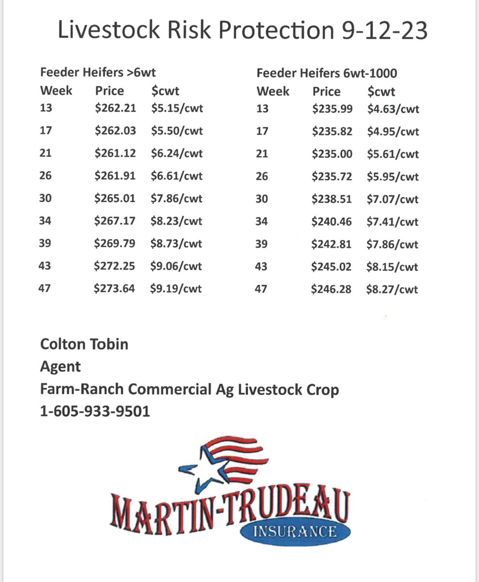 ColtonTobin's tweet image. LRP Prices for Feeder Heifers 9-12-22. Contact me for any questions or any other classes of cattle prices.