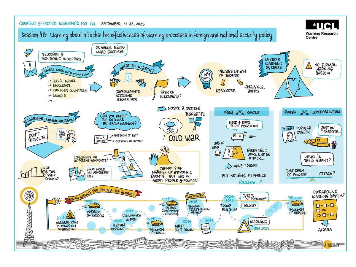 Might it be possible to apply the discipline of early warning systems to geopolitical events? <a href="/77_msg/">Michael Goodman</a> and I explored this question at the excellent conference by <a href="/UCLWRC/">UCL Warning Research Centre</a> <a href="/CarinaFearnley/">Carina Fearnley</a> <a href="/IlanKelman/">Ilan Kelman</a> and <a href="/LornaSchuette/">Lorna Schütte</a> drew this fantastic illustration. Unparalleled.