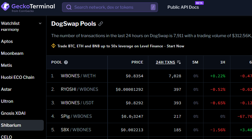 ShiBoneX's tweet photo. $SBX - ShiBoneX #5 on DogSwap . 
Not bad for the 1st week of trading.
This rocket has launched.
Id: 0xc669F9E6F309261fc2e53D6A52a46eA4D4454a8b
https://t.co/qBvckVWTnl
#Crypto #sbx #shibonex #SHIBARMY 
We Coming.
Retweet, like, and Follow
@ShiBoneX https://t.co/FhKwNmGxuq