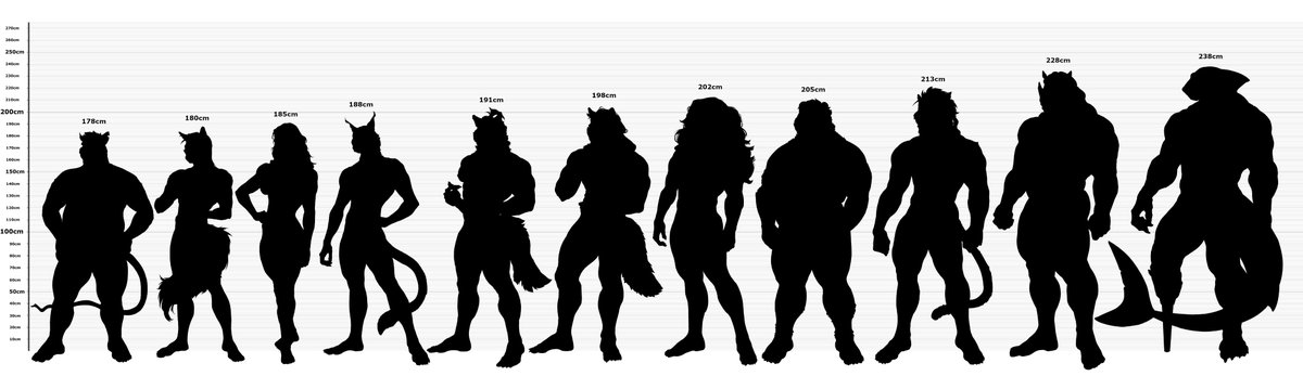 Updated Height Chart