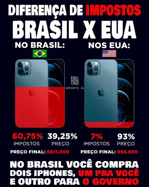 Diferenças Brasil x EUA: Data e hora