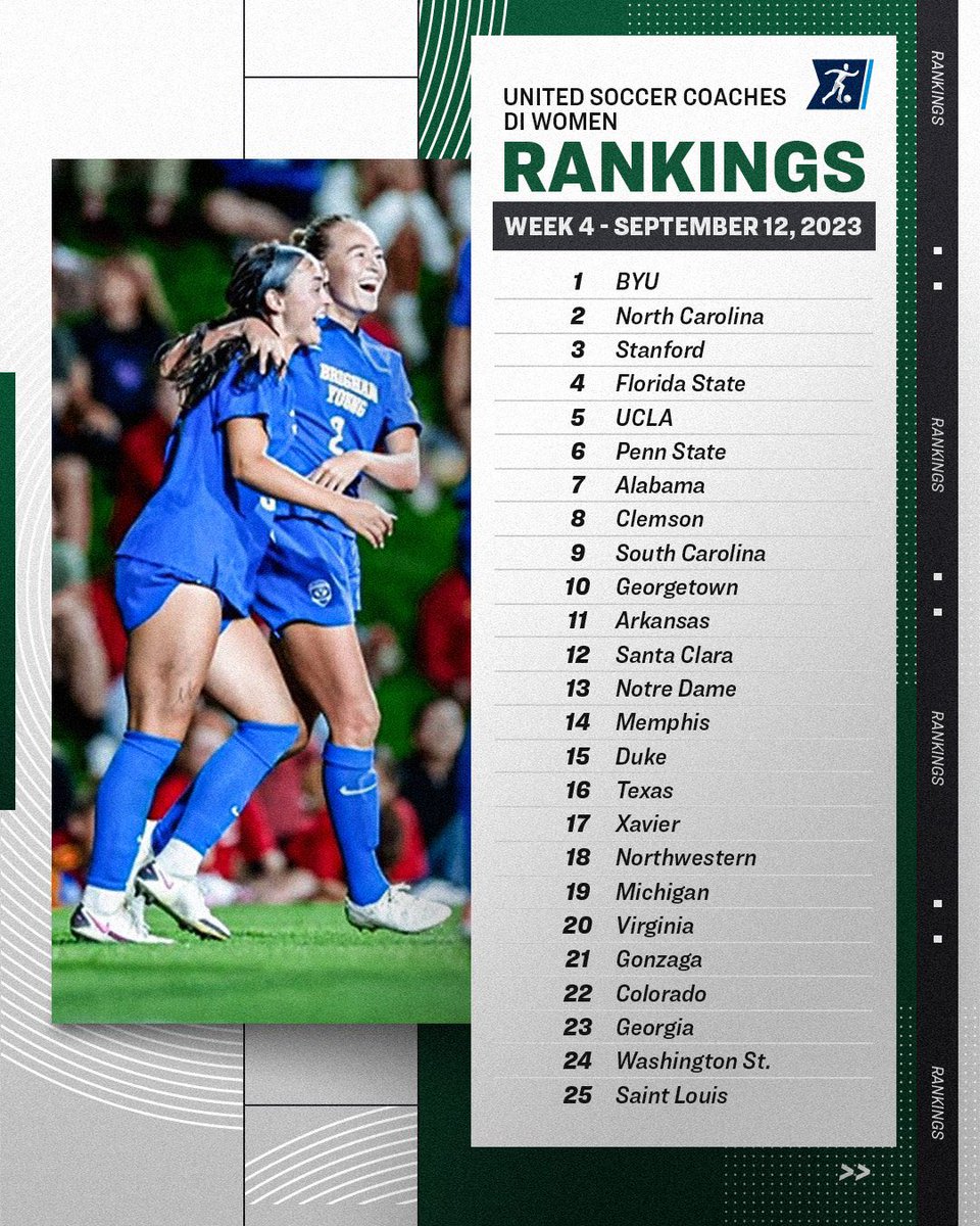 WSOC Recruits (@wsocrecruits) on Twitter photo The latest top 25 D1 rankings by <a href="/UnitedCoaches/">United Soccer Coaches</a>! The best way to get ready for college soccer is to 𝑾𝑨𝑻𝑪𝑯 college soccer 📺 The latest top 25 D1 rankings by <a href="/UnitedCoaches/">United Soccer Coaches</a>! The best way to get ready for college soccer is to 𝑾𝑨𝑻𝑪𝑯 college soccer 📺