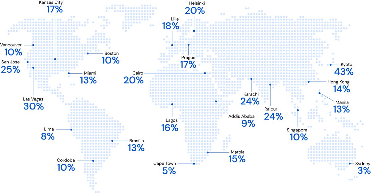 Presenting world-scale inverse reinforcement learning (IRL) in Google Maps. Learn how RHIP, a new IRL algorithm, along with advances in graph compression &amp; parallelization led to relative improvement in the quality of suggested routes in Google Maps. → goo.gle/3EBAc75