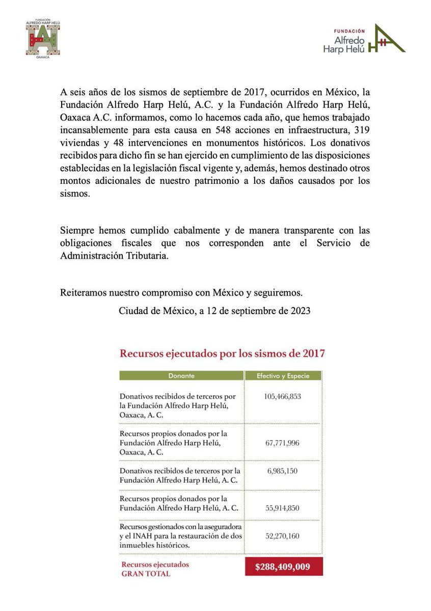 A seis años de los sismos de septiembre de 2017 ocurridos en México, la Fundación Alfredo Harp Helú, A.C. y la Fundación Alfredo Harp Helú, Oaxaca A.C. ponen a su disposición la siguiente información: fahho.mx/informesismos.…