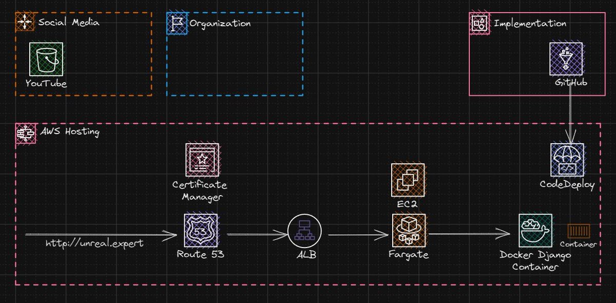 MissionaryGame1's tweet photo. Foundations First 
The Key to a Successful and Sustainable Project
https://t.co/7EnZDOF0yc https://t.co/F4wA6j6XSv