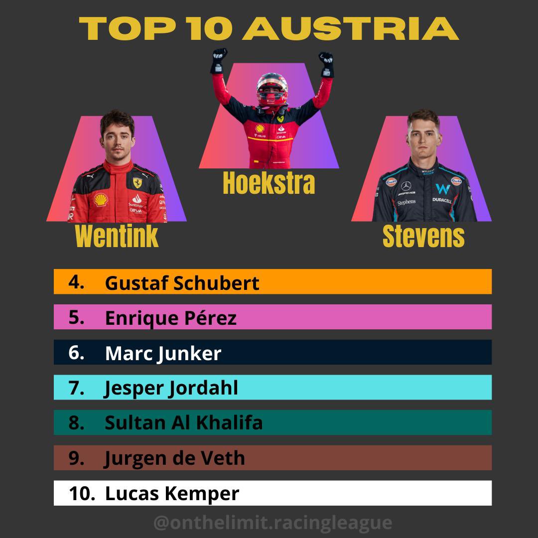 The top 10 from Austria as Ferrari is yet to finish outside of the top 3 and Enrique Perez makes a huge comeback from 17th to finish in 5th!