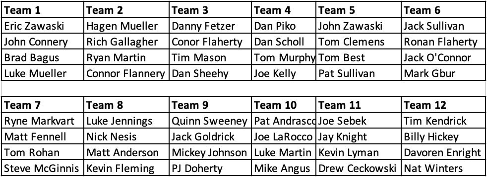 CrossEyeClassic's tweet photo. The 2023 teams are set! https://t.co/pImf4zOVMw