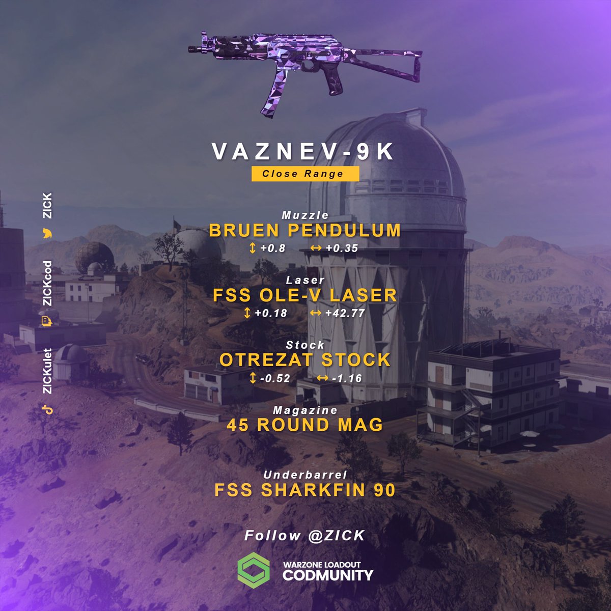 Flueraş Patrik Di Angelis (@patrikdiangelis) on Twitter photo If you need one of the best AR's there, try this Kastov 762.
Also, Vaznev-9K has fast ADS and it's pretty balanced gun.
<a href="/Warzone_Loadout/">CODMunity (Old Username)</a> #meta #Warzone #CallofDuty #loadout #twitch If you need one of the best AR's there, try this Kastov 762.
Also, Vaznev-9K has fast ADS and it's pretty balanced gun.
<a href="/Warzone_Loadout/">CODMunity (Old Username)</a> #meta #Warzone #CallofDuty #loadout #twitch