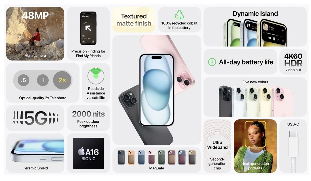 Pete Francis 📱=🌎 tweet media