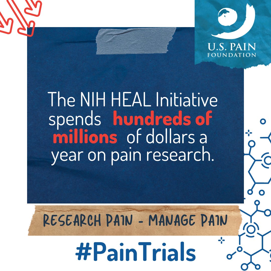US_Pain's tweet photo. The NIH HEAL Initiative has funded more than 1,000 research projects so far in all 50 states. Learn more: https://t.co/grYsKcaHRM #NIHPainProgress #PainTrials #PainAwarenessMonth #ResearchPain #ManagePain https://t.co/JYnVxEM5Xz
