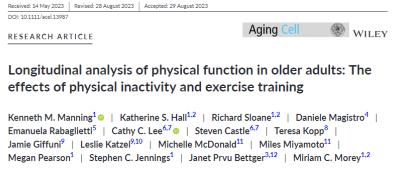 jacksonfyfe's tweet photo. Exercise protects against age-related declines in physical performance.

A single year of exercise reverses the trajectory of physical function in older adults (aged ~73):

WITHOUT exercise:
- 6-minute walk test: ❌-18.7%
- Chair stands: ❌-24.5%
- Timed up-and-go: ❌-19.4%

WITH exercise (aerobic/strength/balance/flexibility):
- 6-minute walk test: ✅+10.9%
- Chair stands: ✅+30.6%
- Timed up-and-go: ✅+9.2%

https://t.co/mYM02w5f3Q