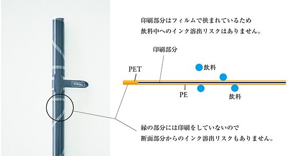 ARIGATOGIVING's tweet photo. 繰り返し巻いて使える、プラだけどエコなストロー
燃やすと紙と同じく水と二酸化炭素にしかならないポリプロピレン100％のプラストローは、紙ストローの1/2程度の重量でつくることが出来るため、使った後で燃えるゴミとして適切に処理すれば理論上1/2のCO2排出量で済み、実は環境に良い一面もあります https://t.co/Pai5GF5gAI