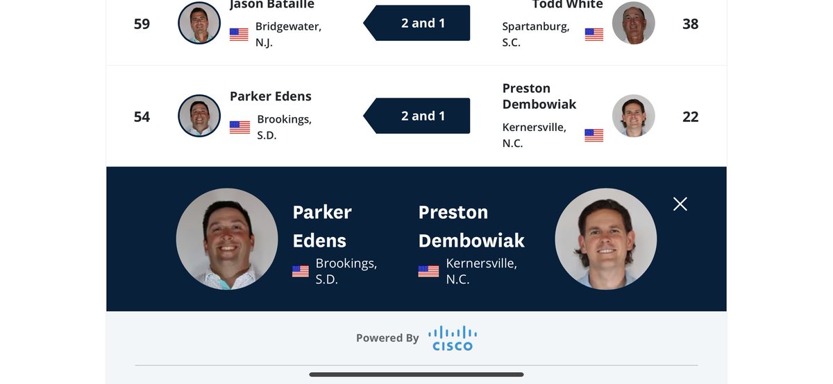 <a href="/SDSUCoachEdens/">Parker Edens</a> onto the round of 16 at the <a href="/USGA/">USGA</a> mid am!  Keep rolling! <a href="/SDGAgolf/">SDGA</a>