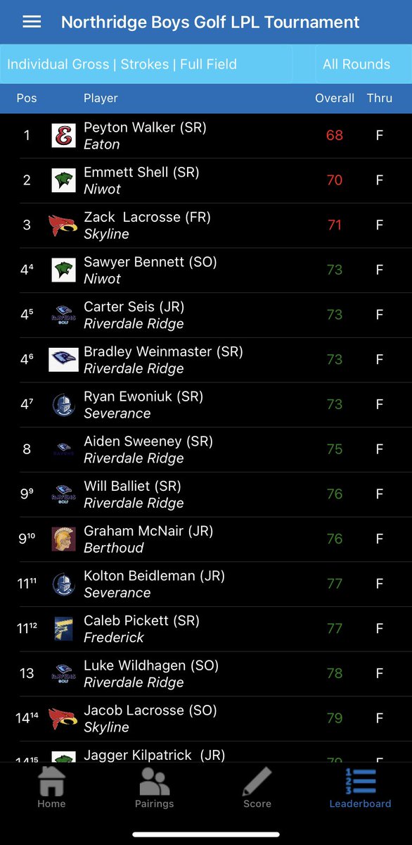 Ryan Ewoniuk tweet media