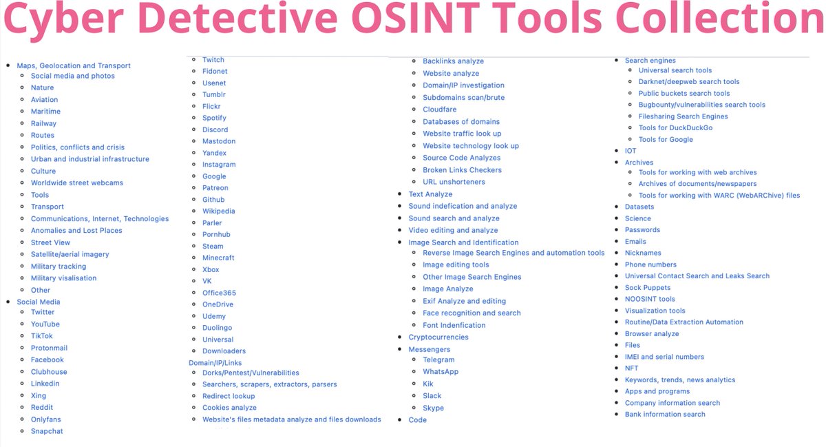 cyb_detective's tweet image. Today I updated my tool collection once again (over 60+ links from tweets over the last seven months).

Total now:

1284 links
138 sections
more than 250 000 visits
3.7K stars
435 forks
Almost 2,5 years of work (since April 2021)

github.com/cipher387/osin…

#osint #socmint #geoint