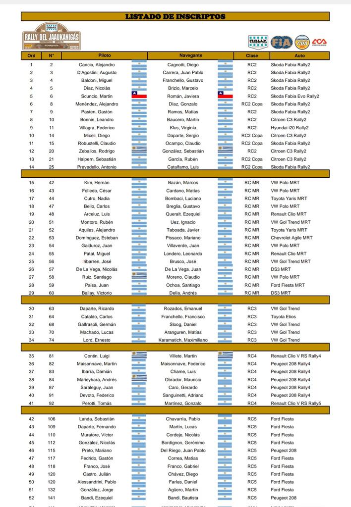 Aquí están, estos son, los protagonistas del #RallyDelJaaukanigás <a href="/munireconquista/">Municipalidad de Reconquista</a> 👇