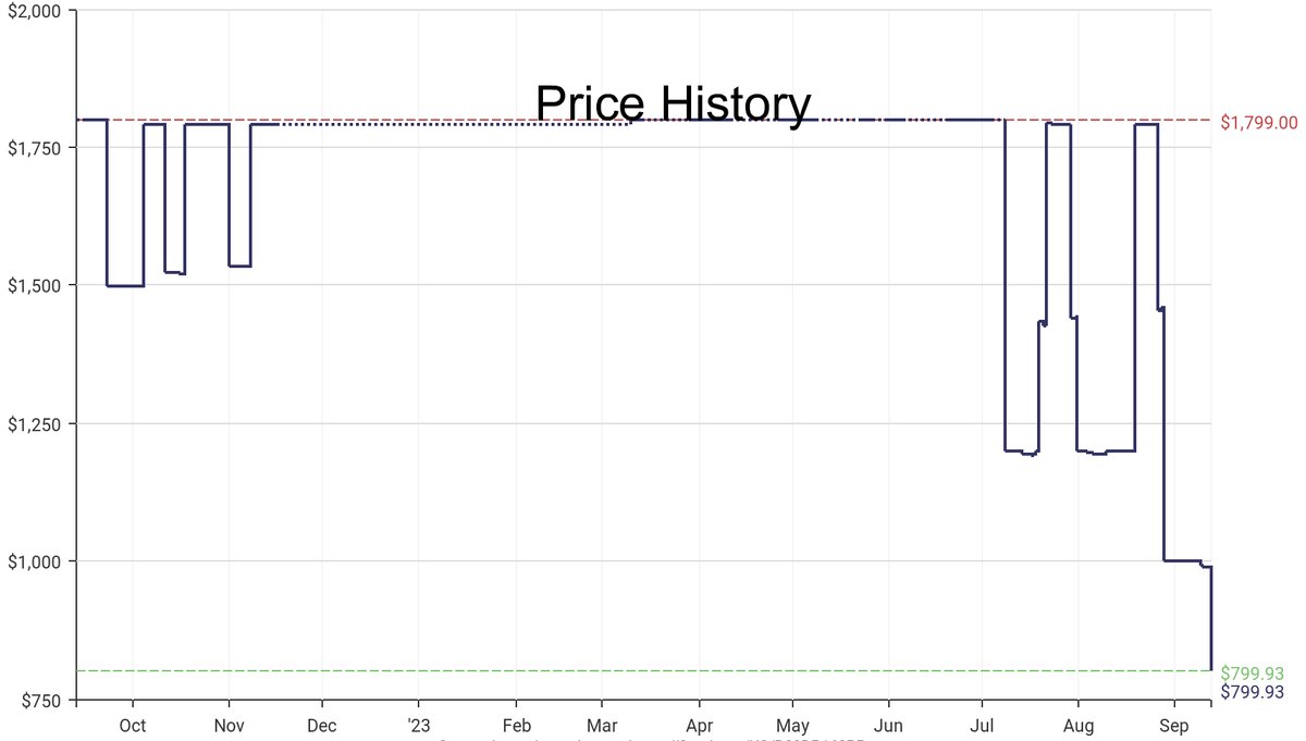 DeepPrice's tweet image. Lowest price on Amazon.com for Video Projectors  from Optoma #dpdLowestPrice #Optoma #VideoProjectors
Only $799.93
amazon.com/dp/B09DP168PP?…