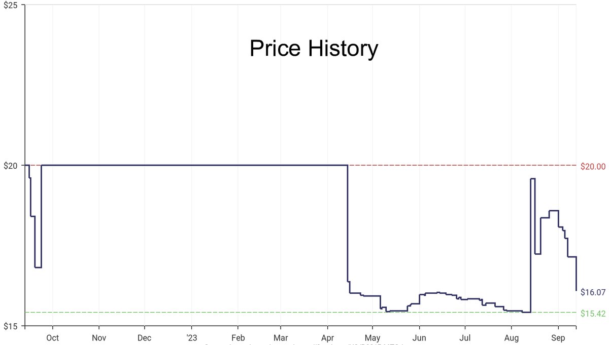 DeepPrice's tweet image. Lowest price on Amazon.com for Spatulas  from French Bull #dpdLowestPrice #FrenchBull #Spatulas
Only $16.07
amazon.com/dp/B081P66TGJ?…