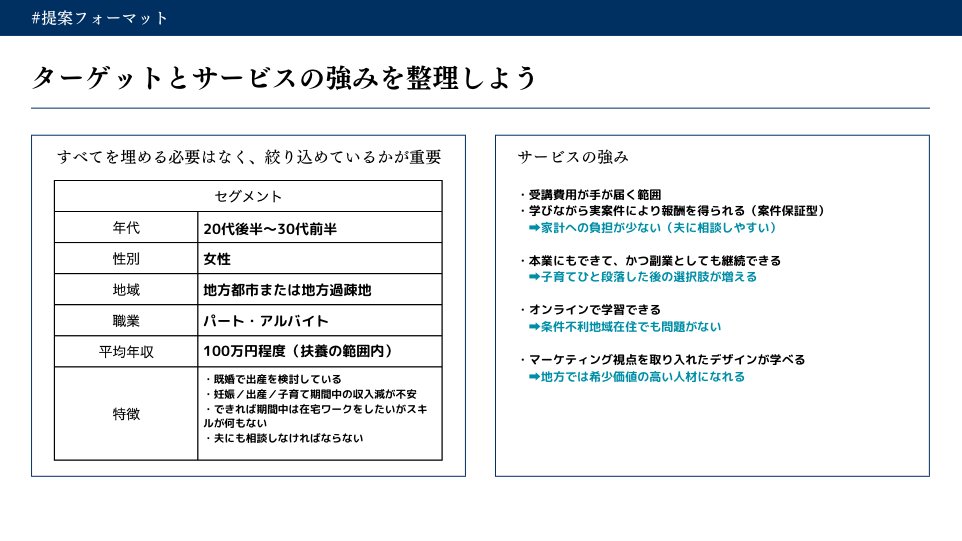 hitmeeeeen's tweet photo. 最近WebデザインスクールCucuaでは「マーケティング思考でデザイン体験！」と称して、無料で特別レッスンやってます🙋🏼‍♀️講師は私です笑
Canvaを使ってIG広告用バナーを作るんですが、いきなりデザインを始めるのではなくまずは情報整理が大事。こんな感じで1週間で仕上げていきます😎この人センスあるw https://t.co/f4NuhOBjrx