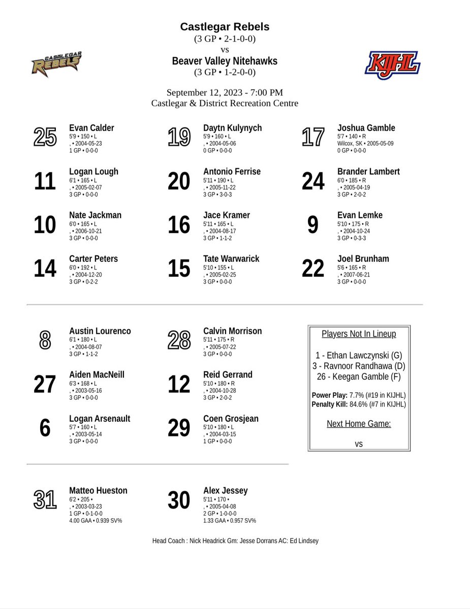 Tonight’s Lineups #WeAreRebels #PlayForTheGar