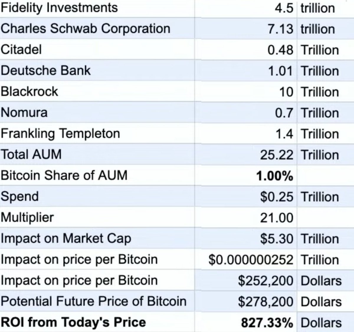 The ₿itcoin⚡️Libertarian tweet media