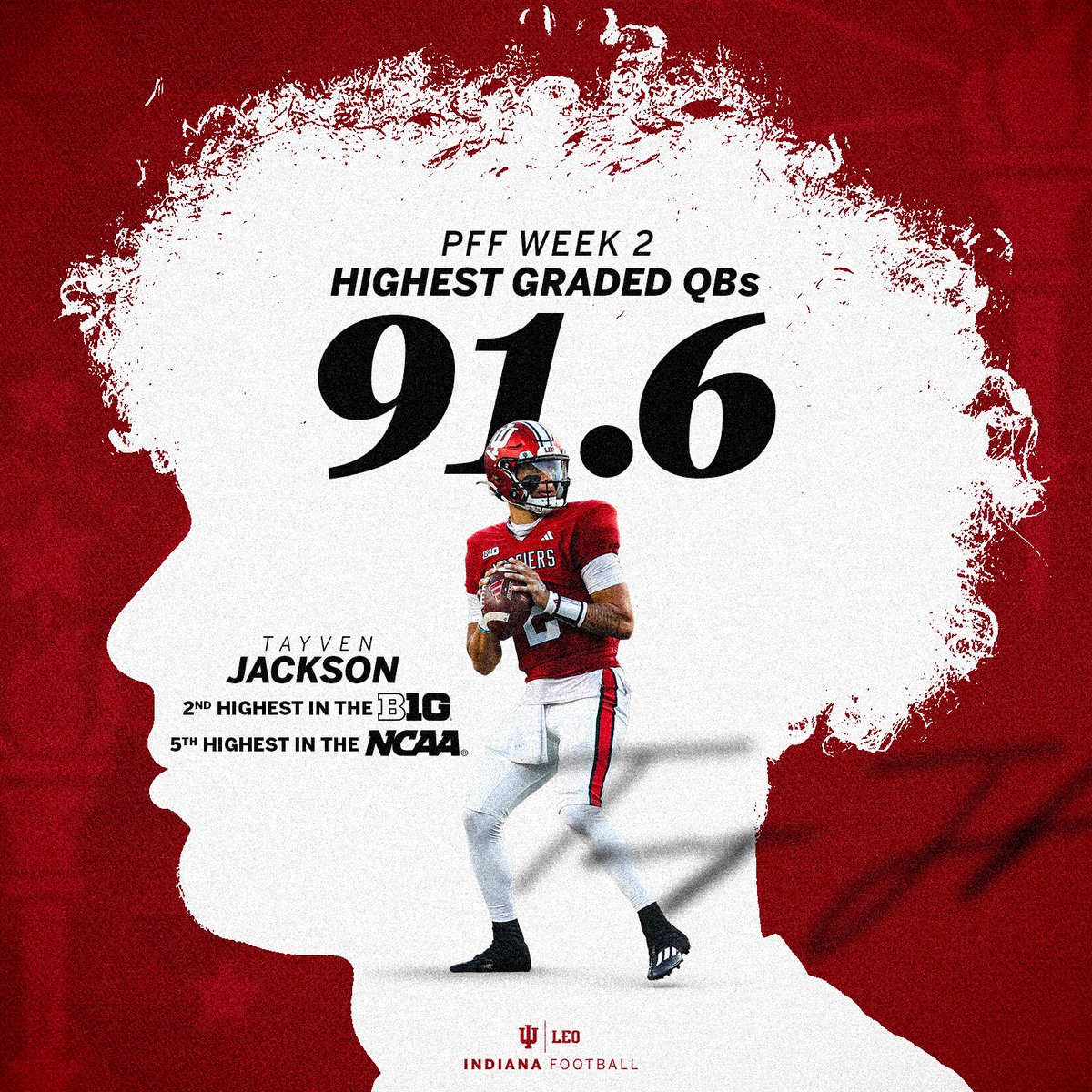 Action Jackson. 📈