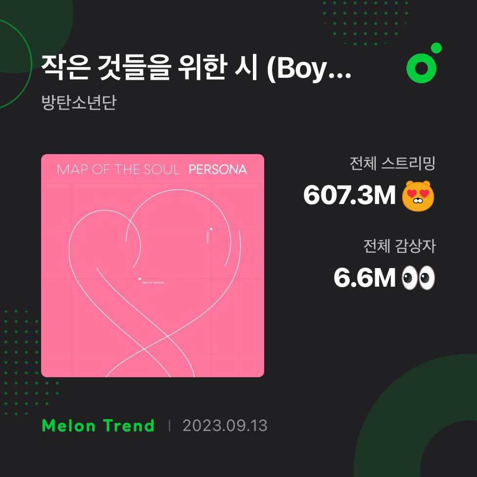 charts_k's tweet photo. .@BTS_twt’s “Boy With Luv” has surpassed 6.6 million (+0.1M) unique listeners on Melon 🇰🇷 https://t.co/qTeNhqC9ay