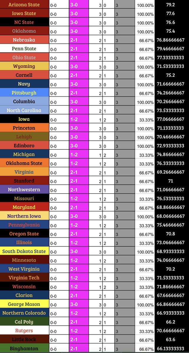 FSLCOACH_Stanford tweet media