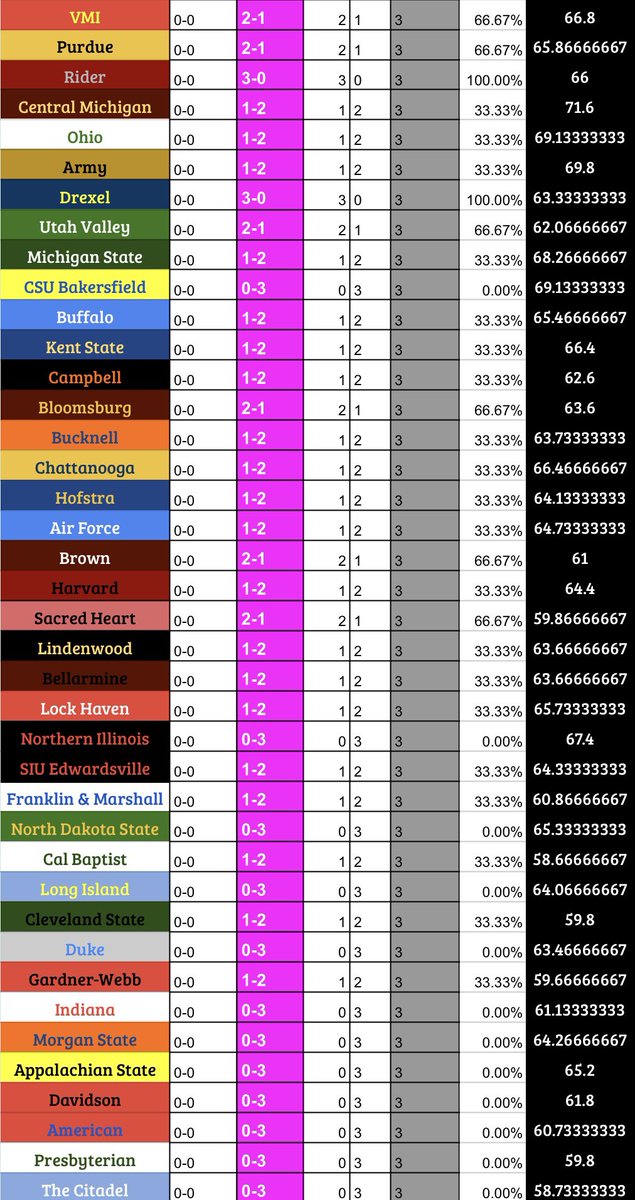 FSLCOACH_Stanford tweet media