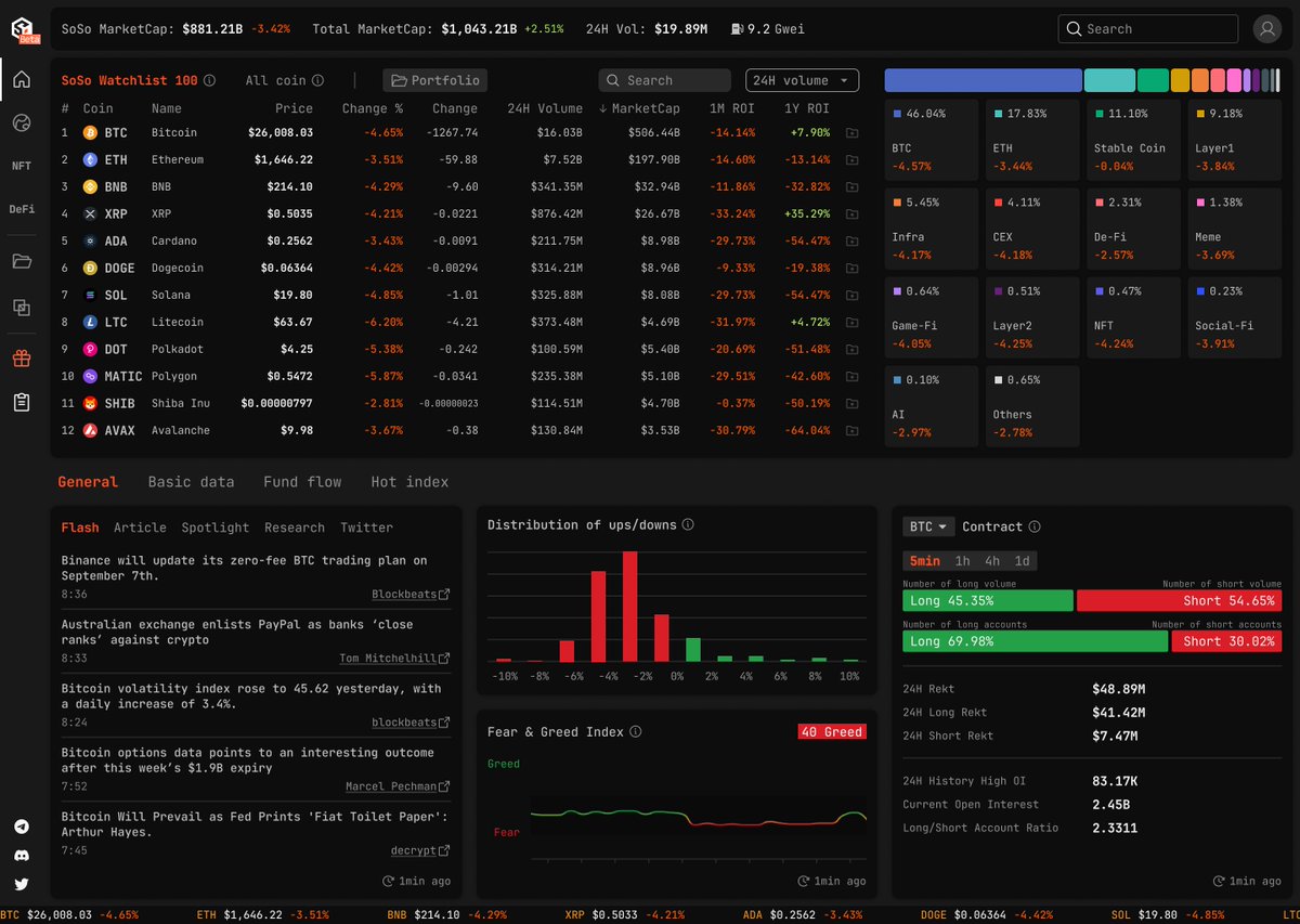 SoSoValue tweet media