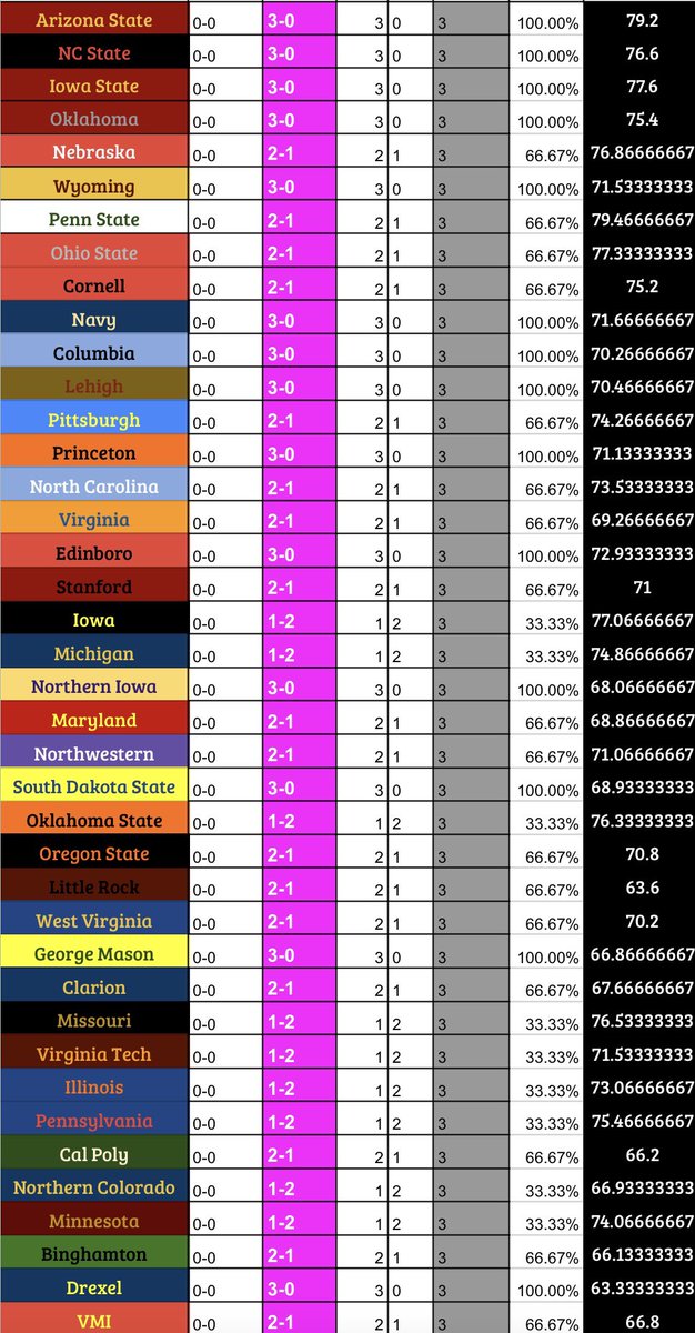 FSLCOACH_Stanford tweet media