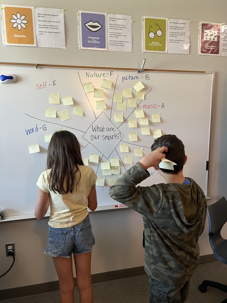 It is important to know your strengths! We did some self-analysis and figured out our multiple intelligences. #Reevesachieves #Adventureawaits #Prosperproud