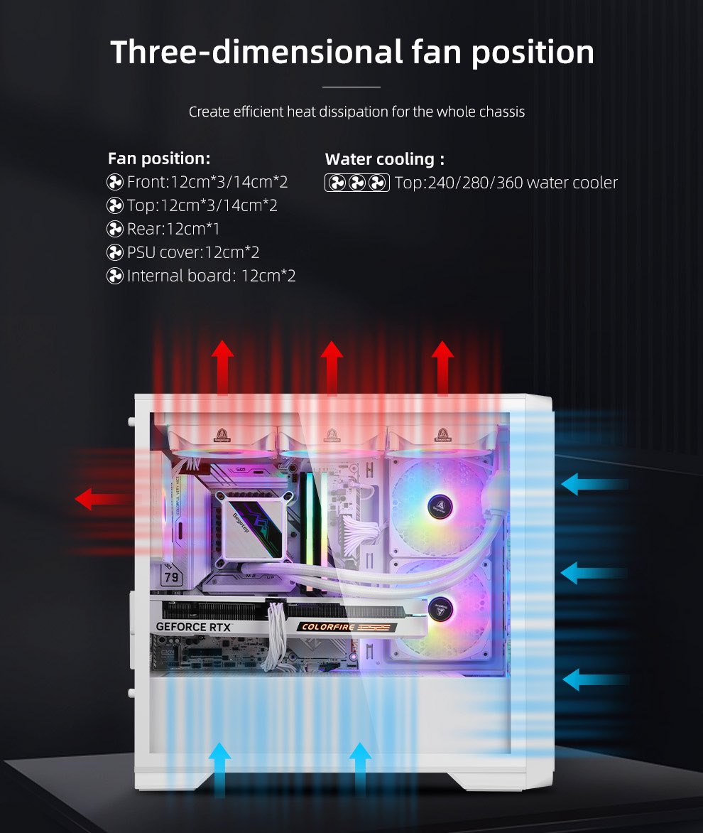 SegotepTech's tweet photo. Segotep Radiant: wide pc case with big front area of vents

✅Model: Radiant
✅Motherboard: M-ATX / ATX
✅GPU length: 410mm
✅PSU length: 240mm
✅Drives: SSD*1 + HDD*2

👇Click for more info:
https://t.co/tf755a9BU7

#pccase
#gamingCase
#PCbuild
#computers
#computerSetups https://t.co/MPvDdH93uK
