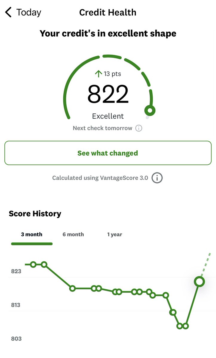 Sometimes I think Credit Scores are a scam. I anticipated my score going down cuz I just applied for a new Credit Card but it bounced right back even higher. #dontunderstand