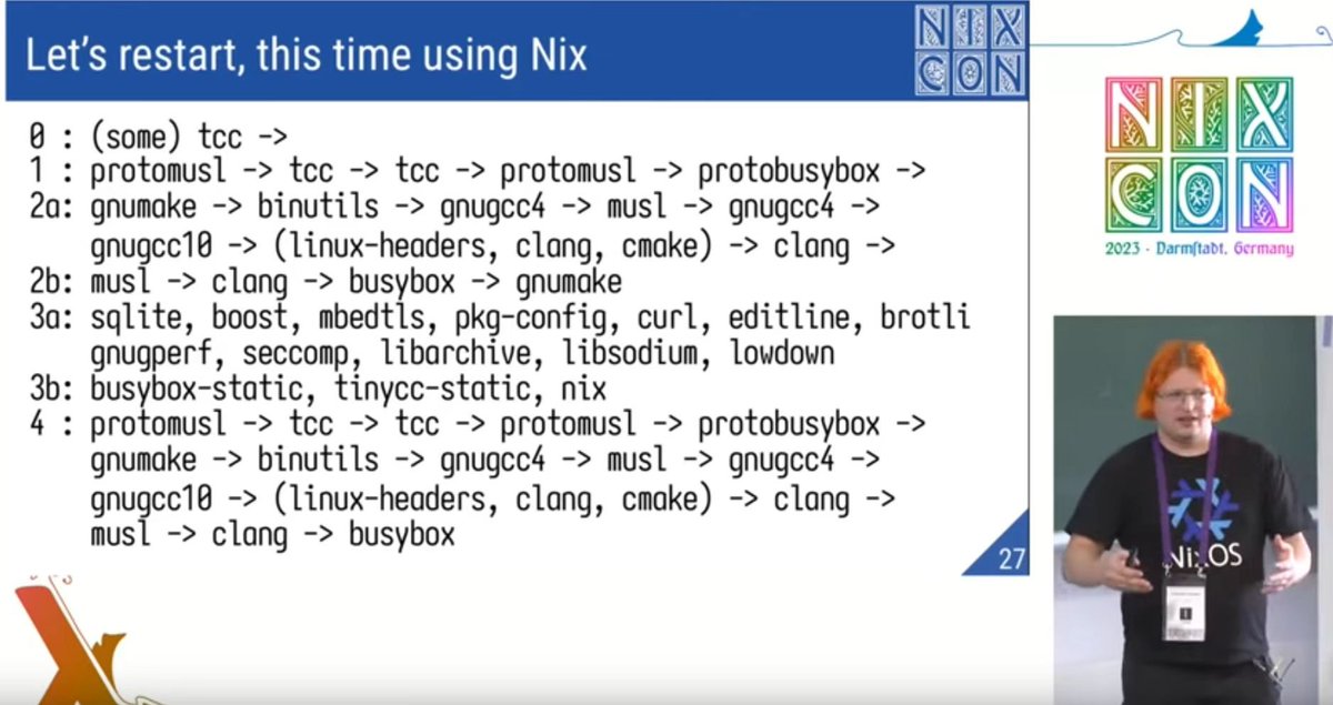 ryan4yin's tweet image. #NixOS 昨天看 NixCon 视频，这个 Red Hat 的老哥做的项目太有意思了！如何构建出一个仅 14mb 大小的 Nix 发行版
youtube.com/watch?v=Gm8yrv…