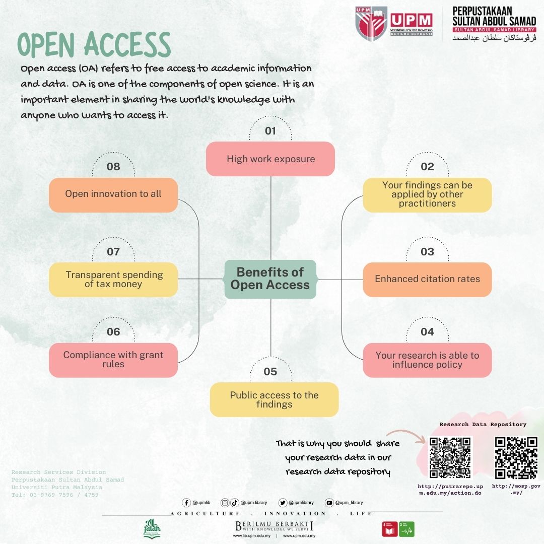 UPMLibrary's tweet image. Open access refers to free access to academic information and data. It helps facilitate greater engagement, collaboration and dissemination of research. These are the benefits of open access.

#openscience
#upmresearchsupport
#libraryinfo
#libraryservices