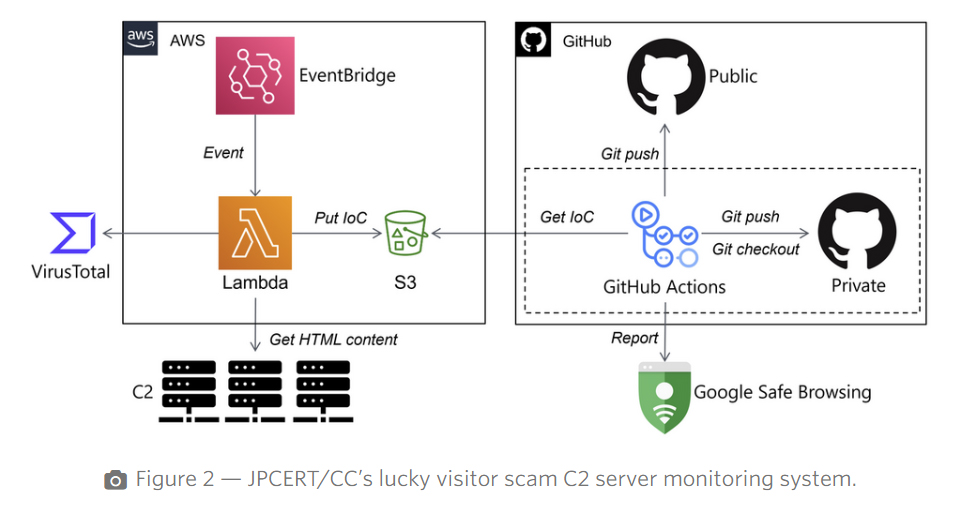 APNIC tweet media
