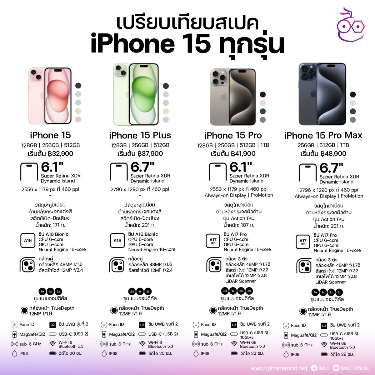 iPhonemods's tweet photo. เปรียบเทียบสเปค iPhone 15 ทุกรุ่น ดูจบในภาพเดียว!

#AppleEvent  #iPhone15 #iPhone15Plus #iPhone15Pro #iPhone15ProMax https://t.co/6uzRV0sQYU